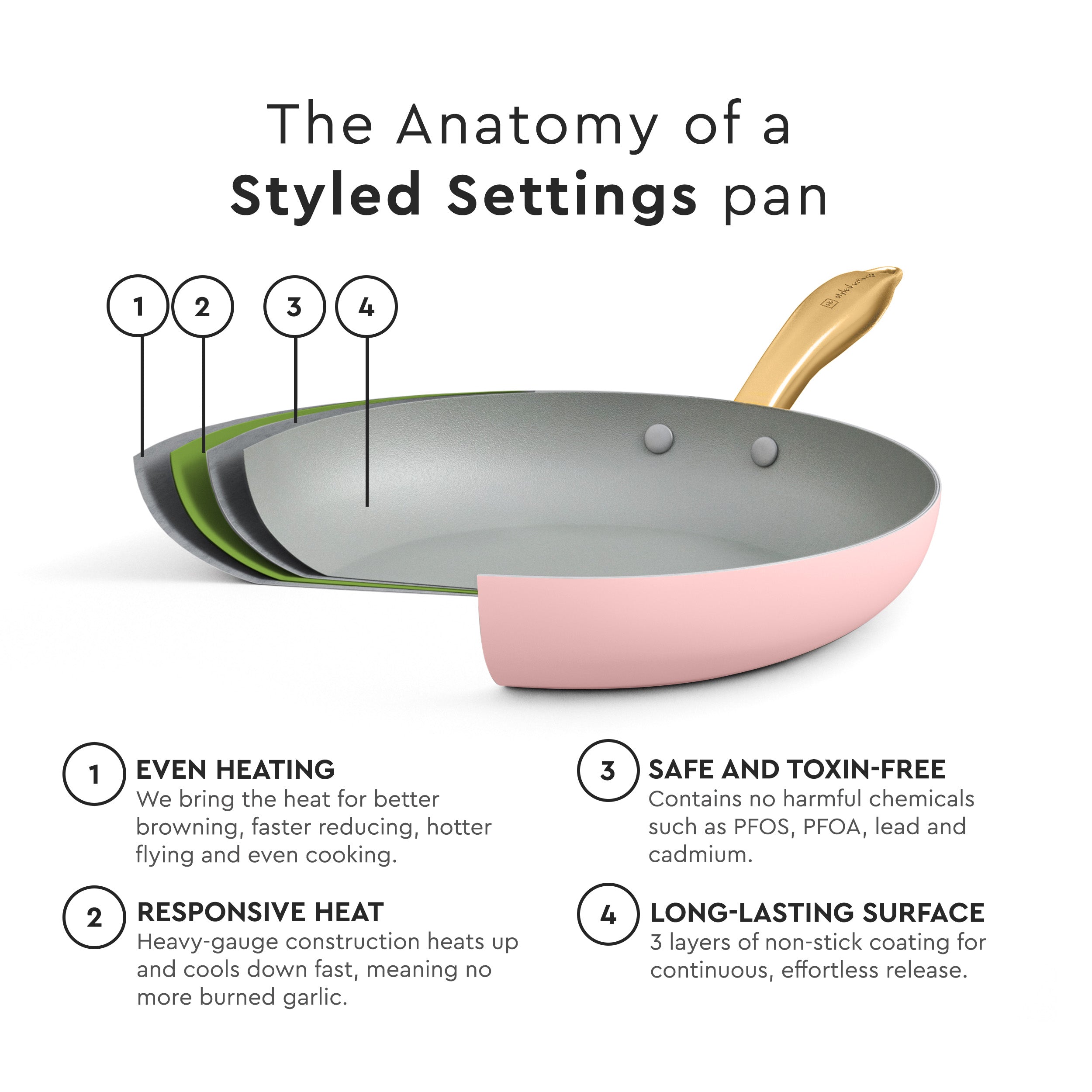 Pink and Gold Nonstick Pots and Pans Set - Styled Settings