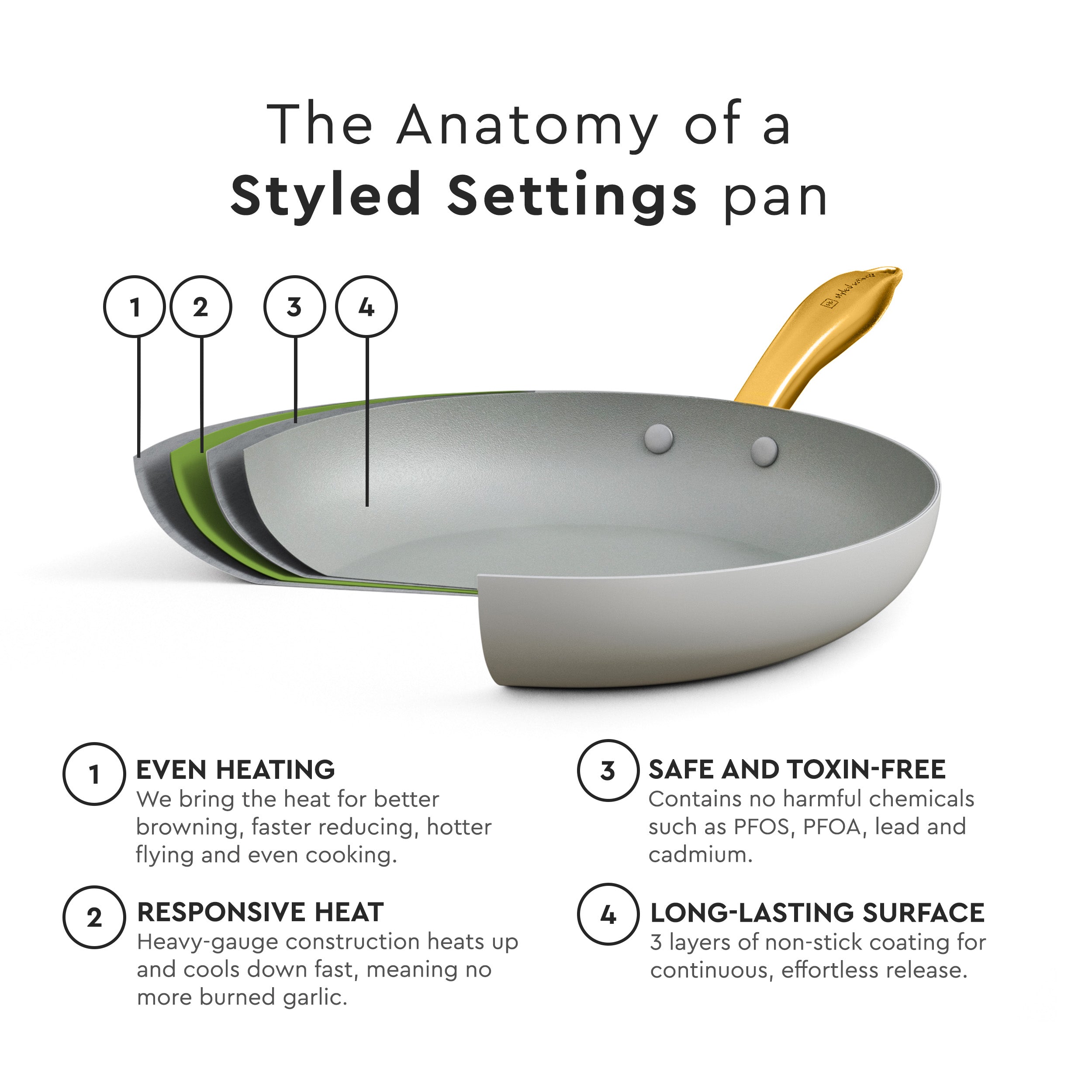 White and Gold Nonstick Pots and Pans Set - Styled Settings
