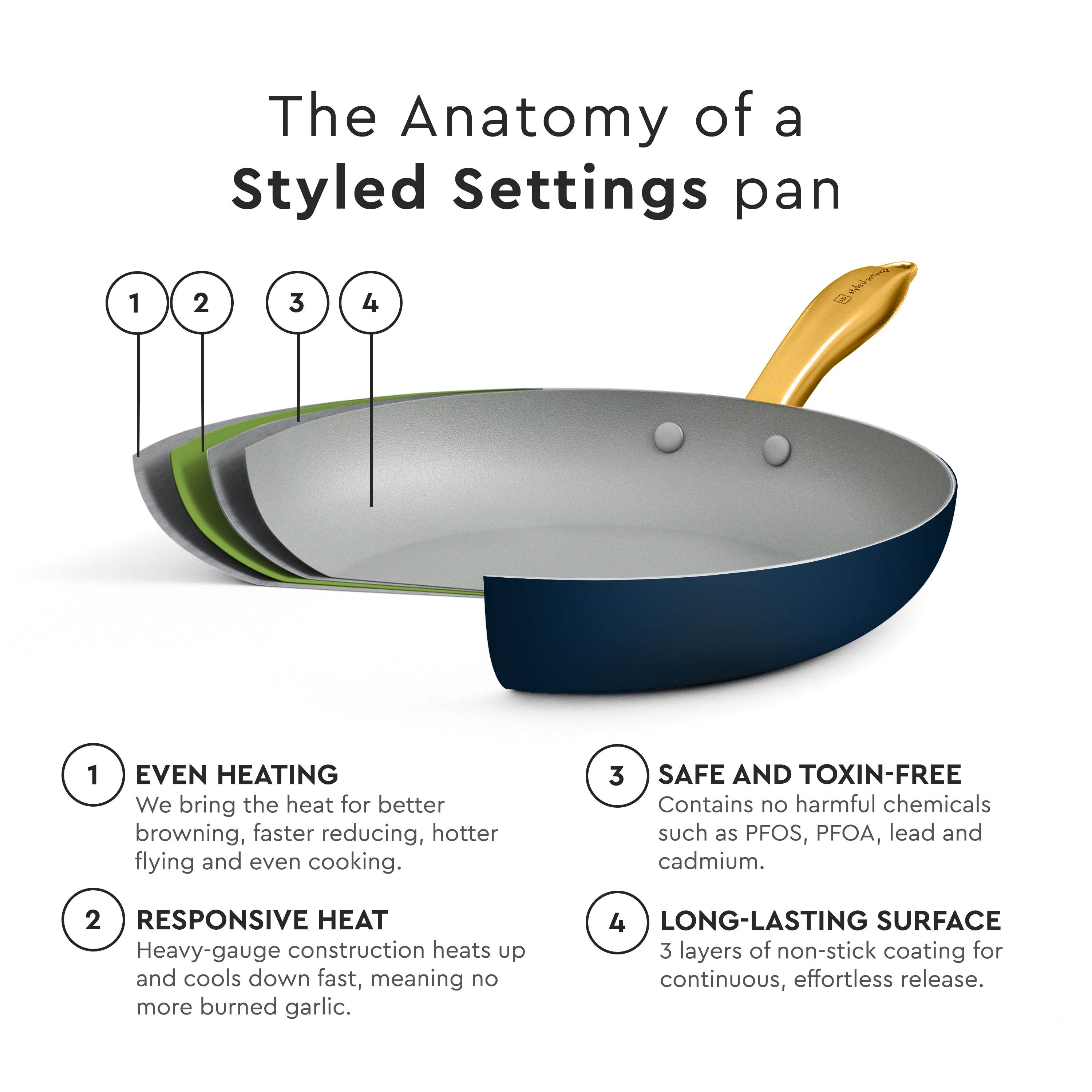 Navy and Gold Nonstick Pots and Pans Set - Styled Settings